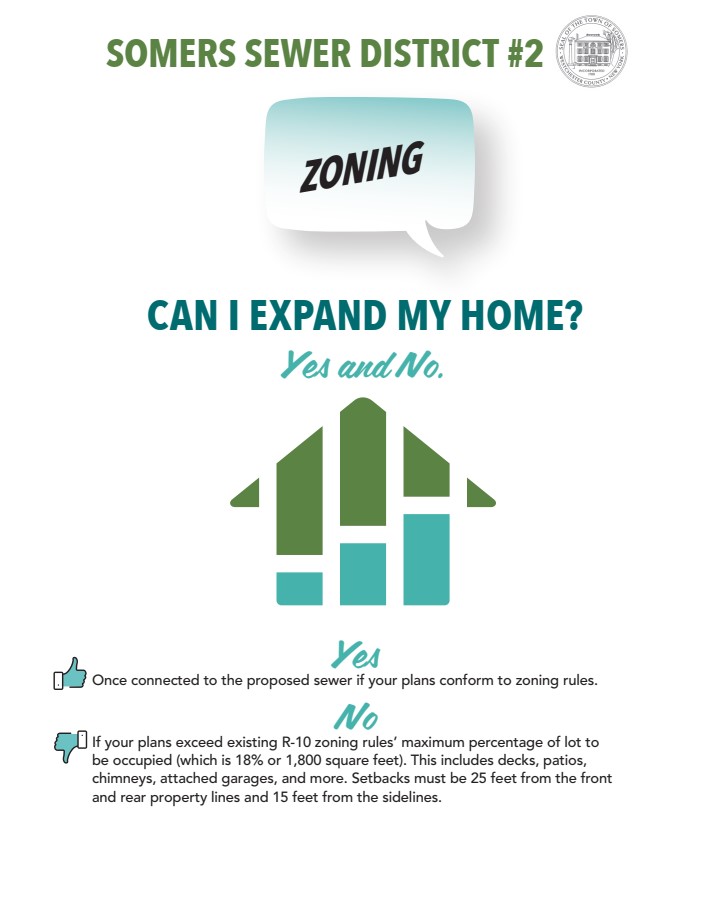 Somers Sewer District No. 2 Lake Shenorock and Lake Lincolndale